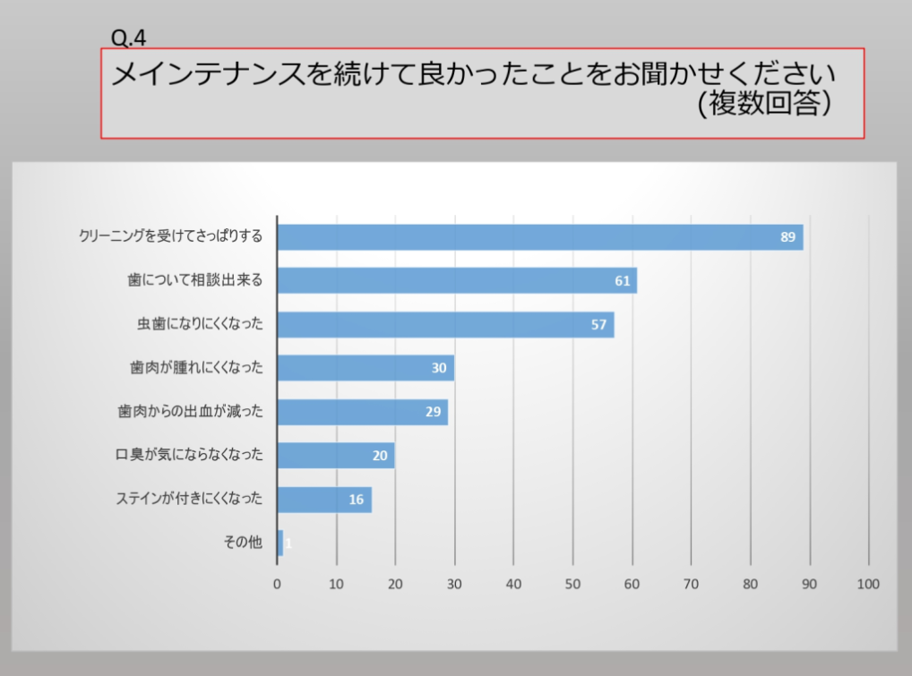 お気軽にご相談ください
