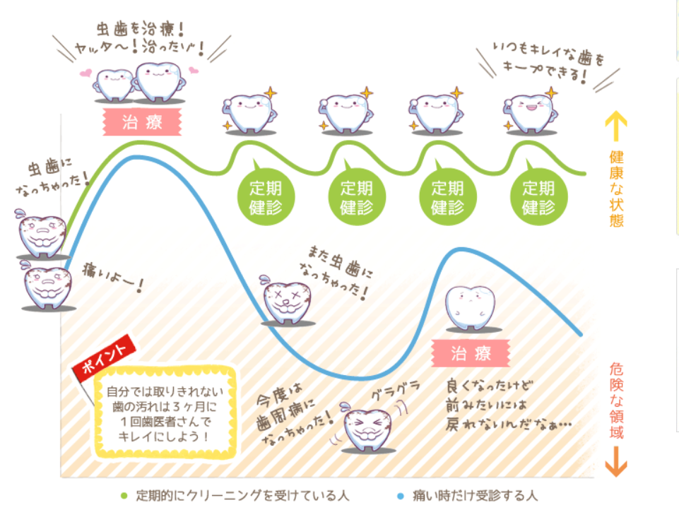 わかりやすいイラストでの説明