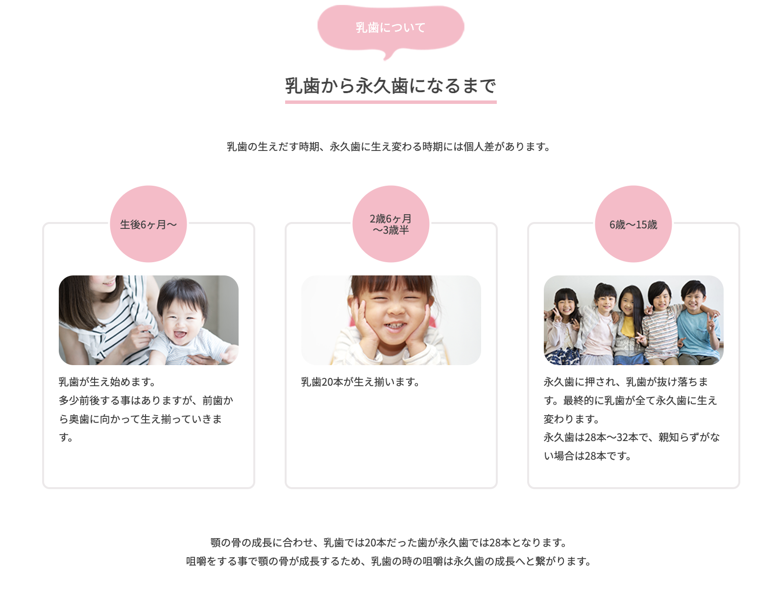 お子さま一人ひとりの成長に合わせた診療を行い、虫歯予防と健康的な歯並びをサポートします