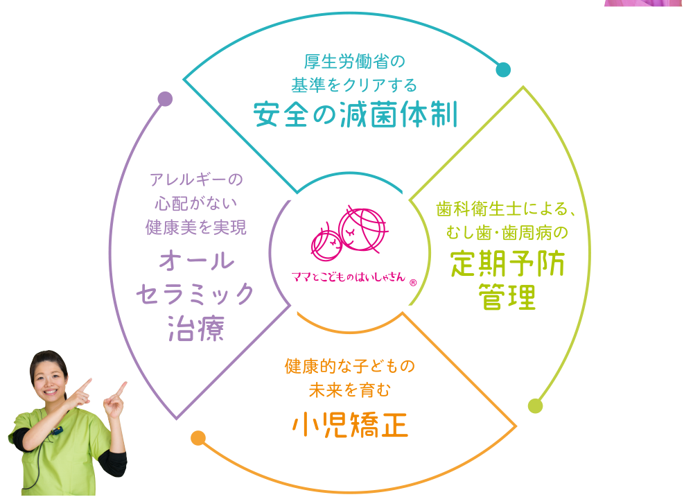 ママとお子様の治療に力を入れています