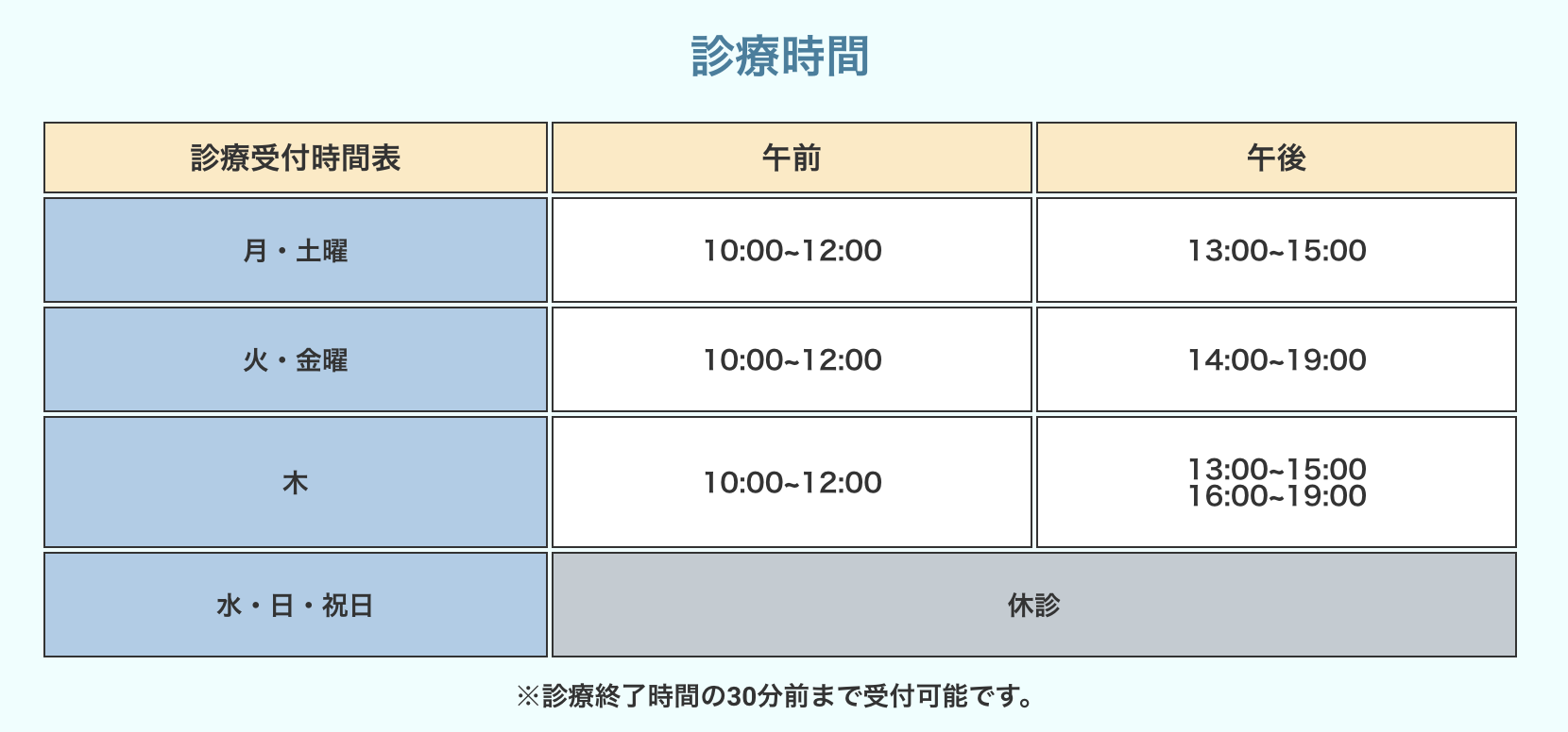①地域の皆さまの お口の健康をサポート ②医院外観 ③診療時間