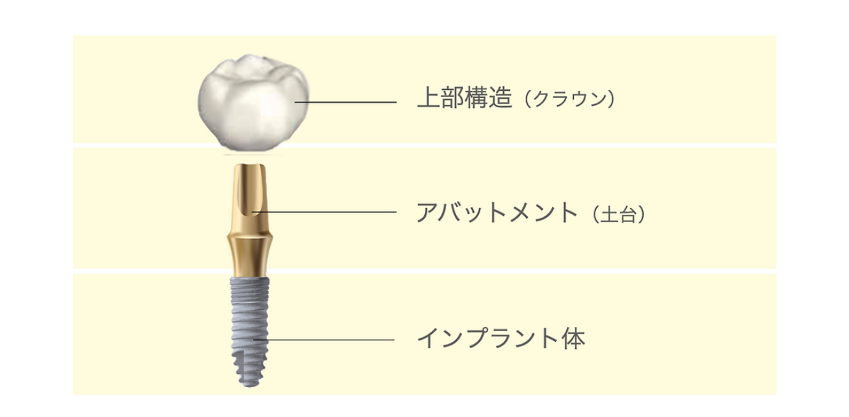 お気軽にご相談ください