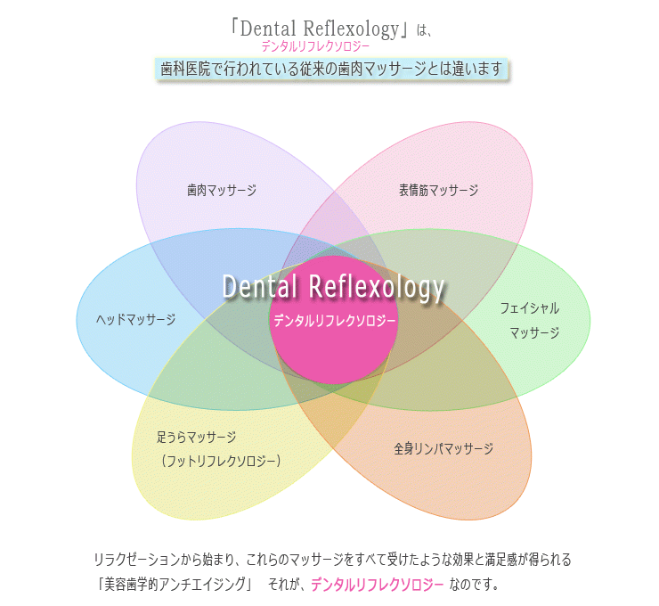 お口の健康だけでなく全身のリラクゼーションを促進しています