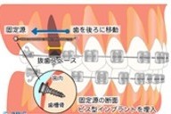 患者様の笑顔を応援する矯正治療を提供しています