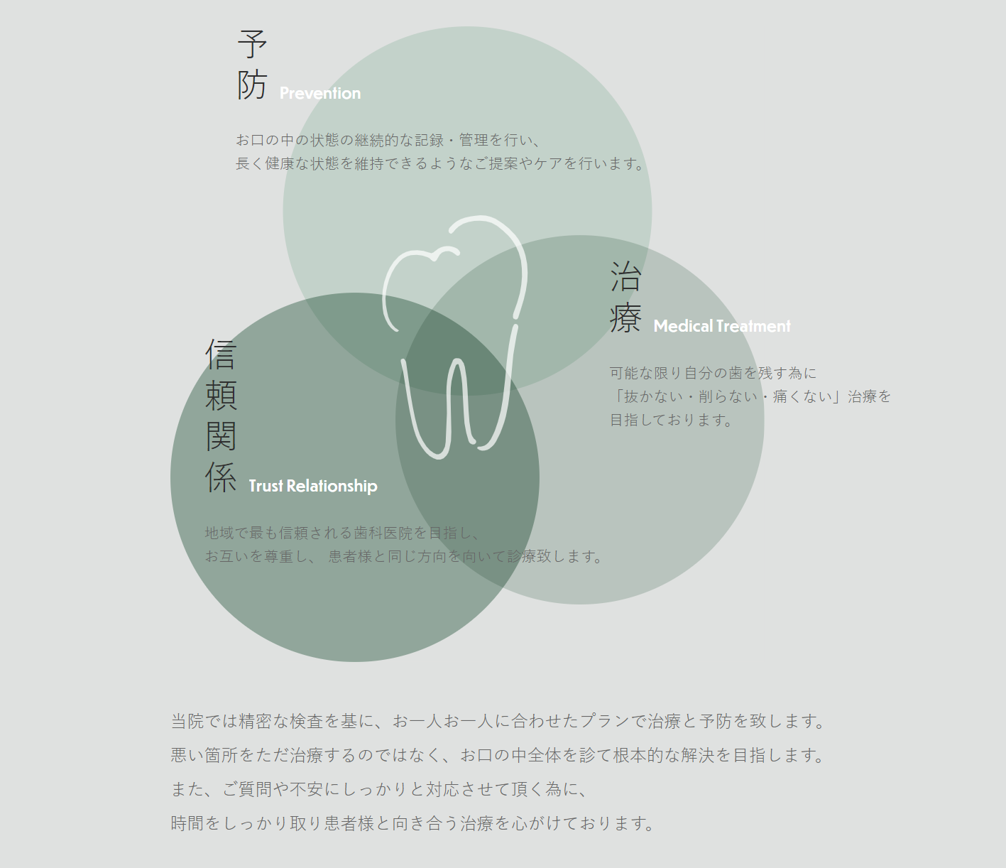 安心して通える歯科医院を目指す