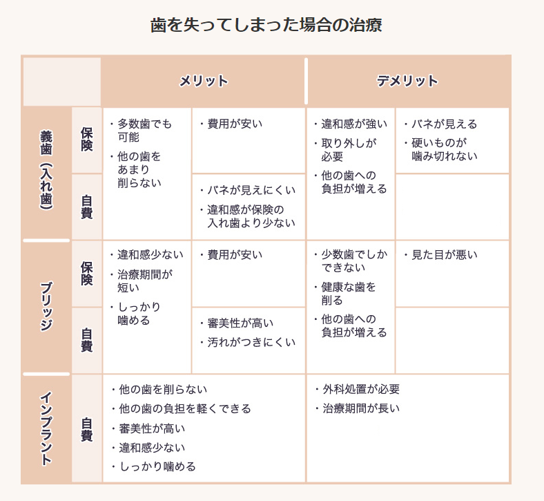 メリット、デメリット表