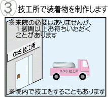 補綴治療において見た目の美しさと歯の健康を両立させるため、患者様のニーズに合わせた素材の選択を行っています