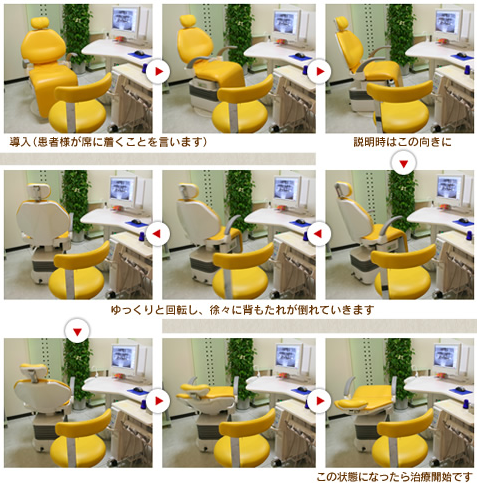 しっかり説明してから治療を開始