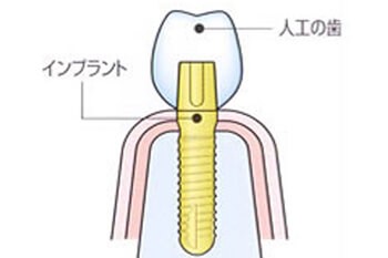 お気軽にご相談下さい