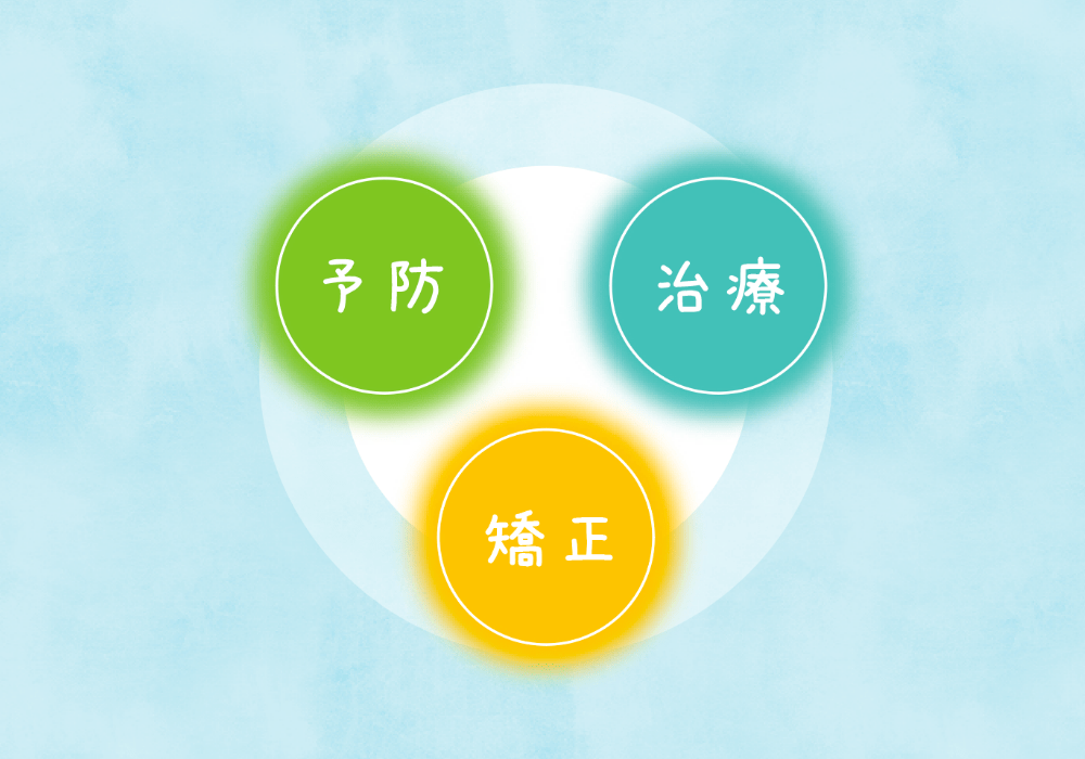 リスクコントロール