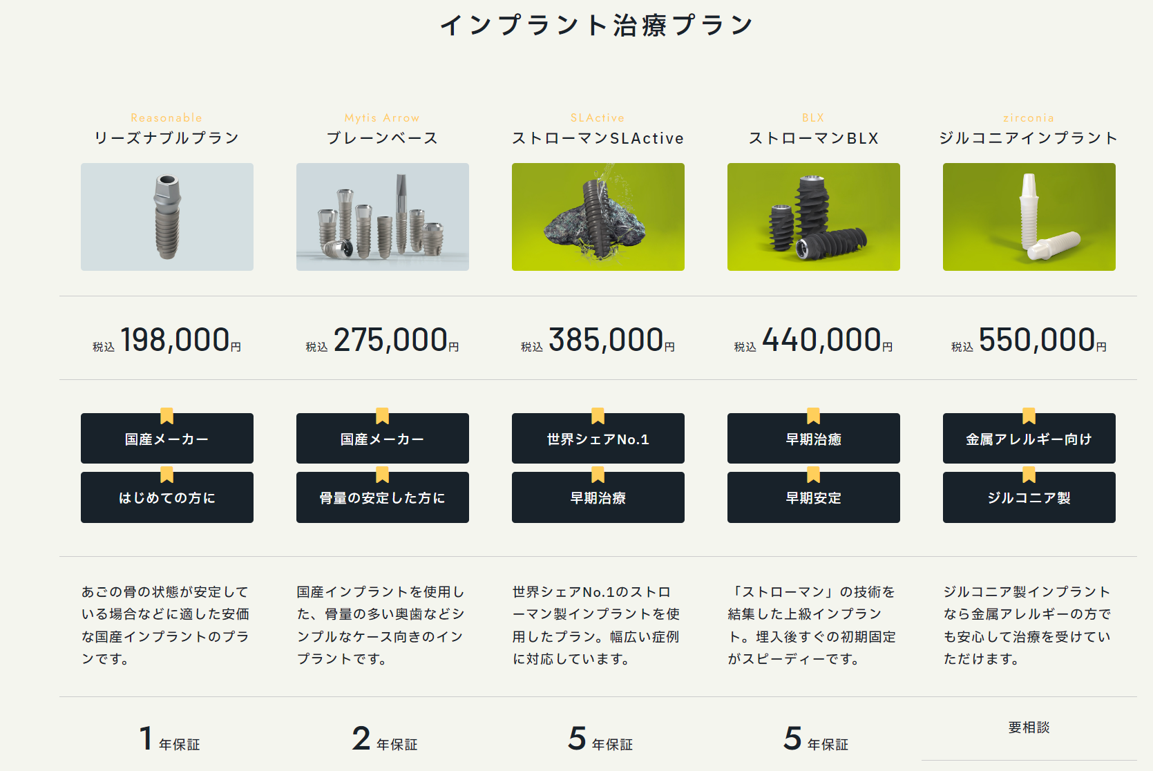 多様なインプラント治療プランをご用意しております