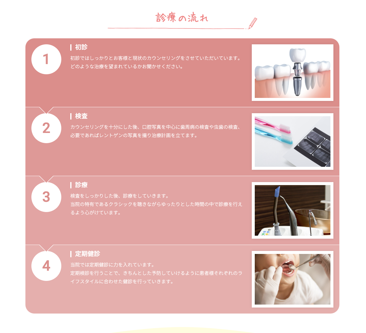 ①地域密着で日曜も休まず診療 一緒に描くお口の健康LIFE ②診療の流れ ③受付時間