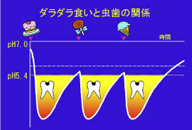 食生活にも注意しましょう