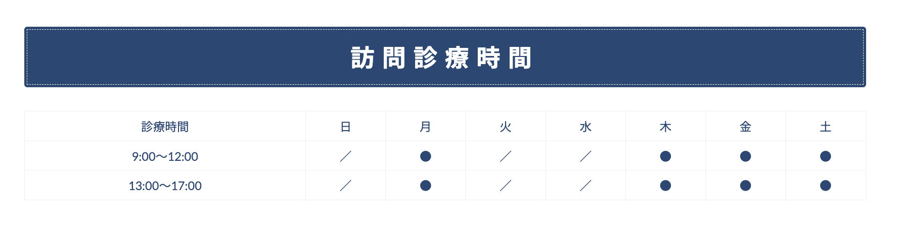 ①医院外観 ②訪問診療時間 ③訪問診療エリアについて