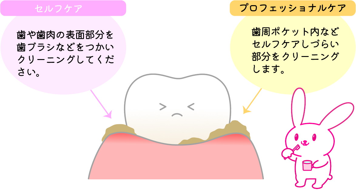 治療後の状態を保つ管理を行っています