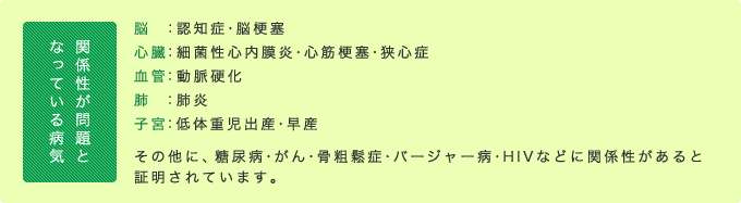 歯周病に関連する病気
