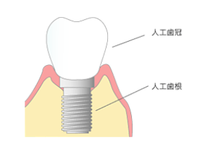 患者様の状態に合わせた最適な治療方法を提案し、安心して治療を受けていただけるようサポートいたします。