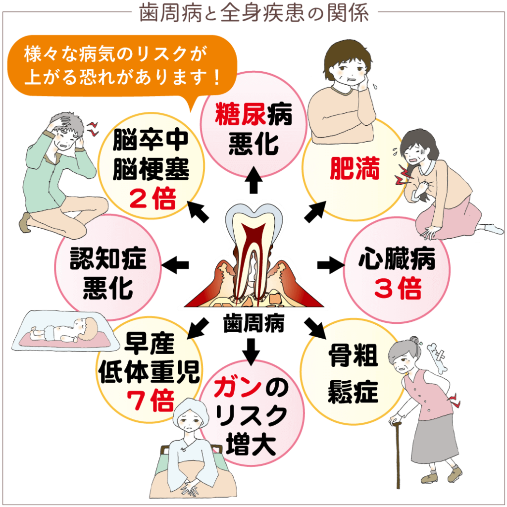 定期的なチェックと予防を組み合わせた対応を行っています