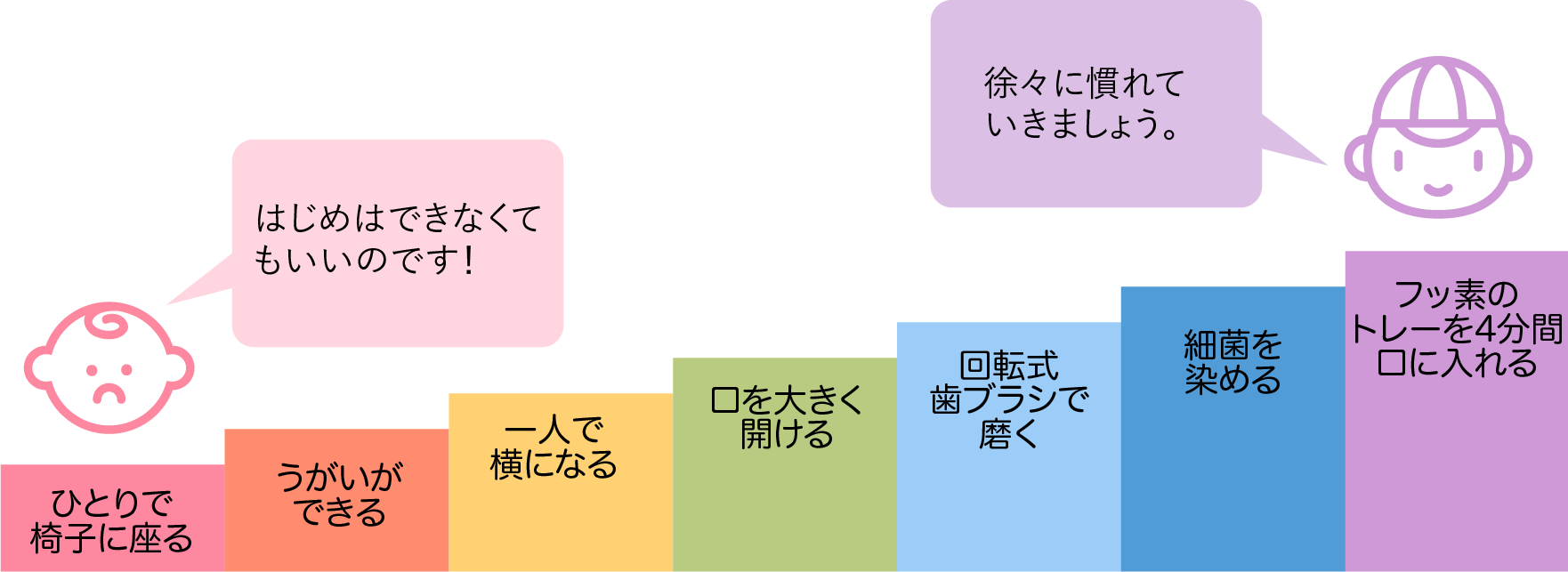 「怖い場所」ではなく「安心できる場所」と感じられるよう、診療環境に配慮しています