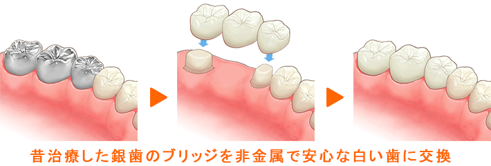 お気軽にご相談下さい