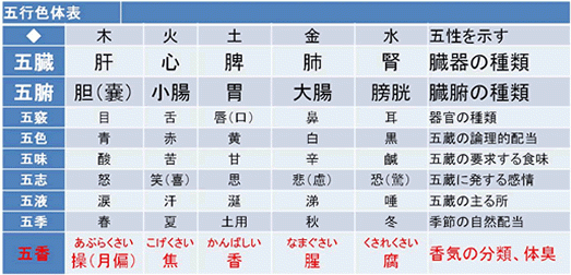 歯科医療の知識に加え、東洋医学の視点も取り入れ、総合的なアプローチを行っています