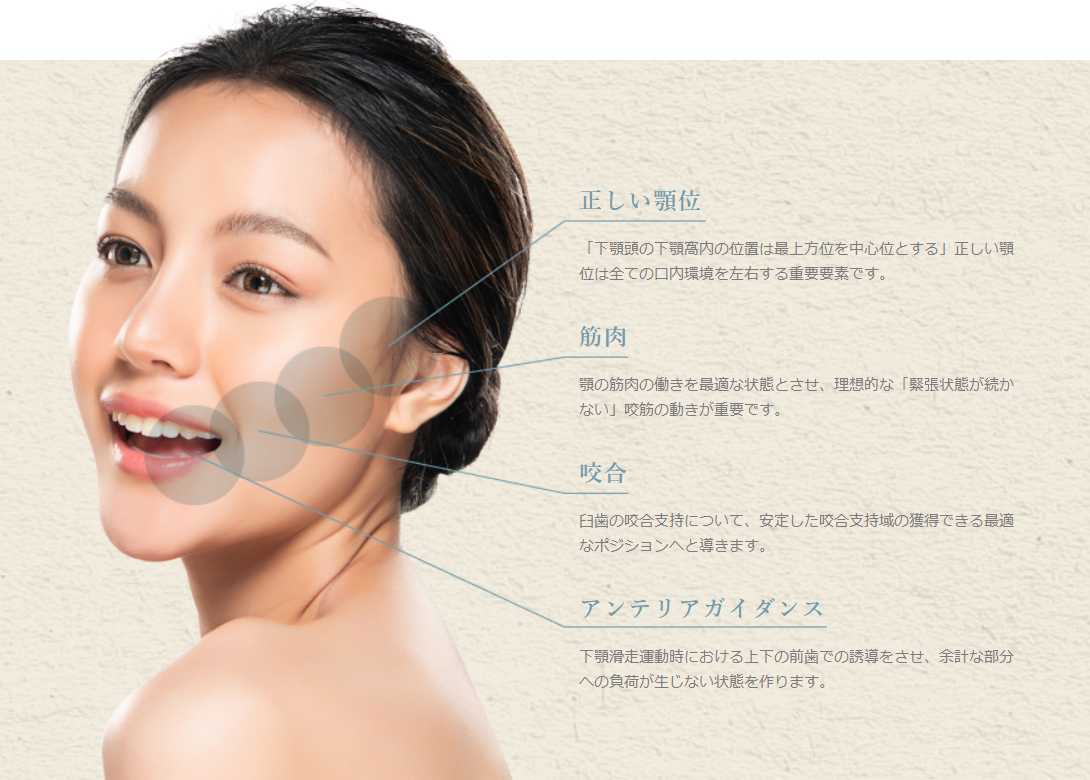 ドーソン・メソッドで治療を進めていきます