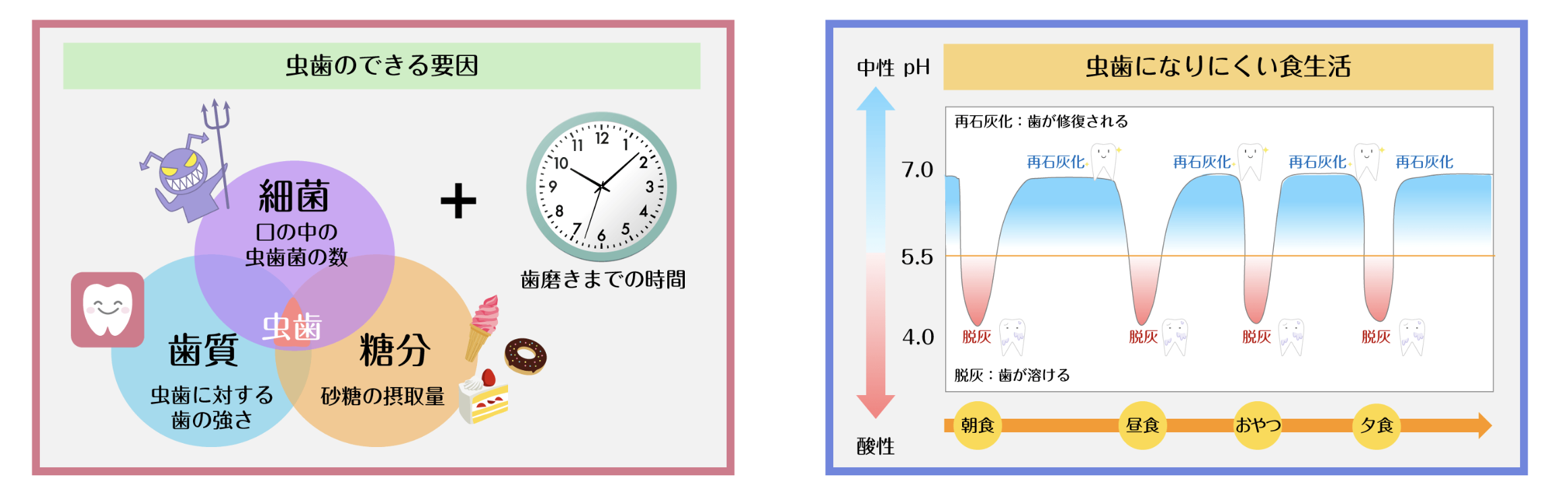 虫歯のリスクを正確に把握するため、唾液検査を実施しています