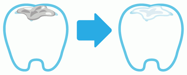 早めの受診をおすすめします